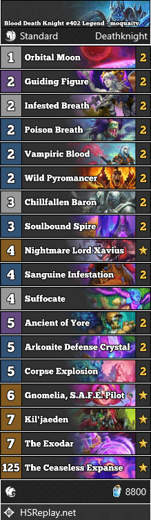 Blood Death Knight #402 Legend - moquaitv