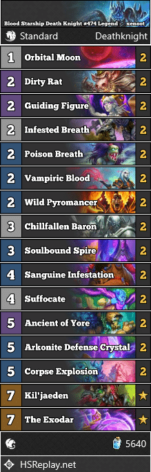 Blood Starship Death Knight #474 Legend - _xenoot