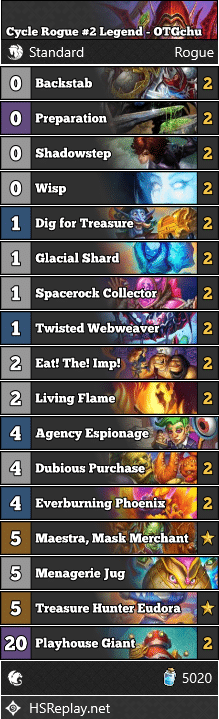 Cycle Rogue #2 Legend - OTGchu