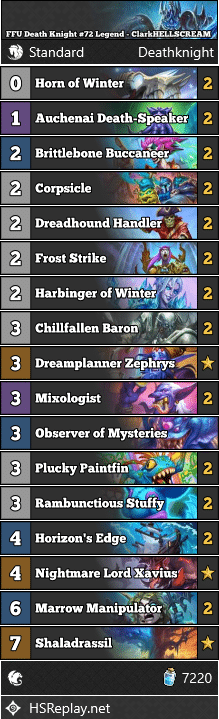 FFU Death Knight #72 Legend - ClarkHELLSCREAM
