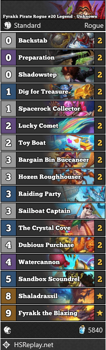 Fyrakk Pirate Rogue #20 Legend - Unknown