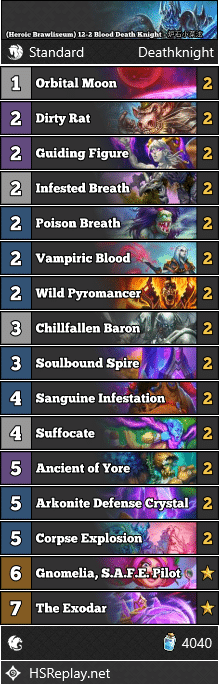 (Heroic Brawliseum) 12-2 Blood Death Knight - 炉石小菜泫