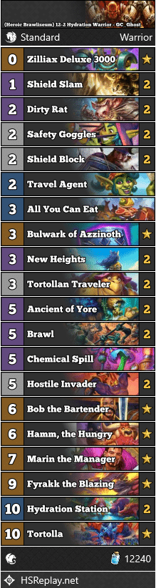 (Heroic Brawliseum) 12-2 Hydration Warrior - GC_Ghost