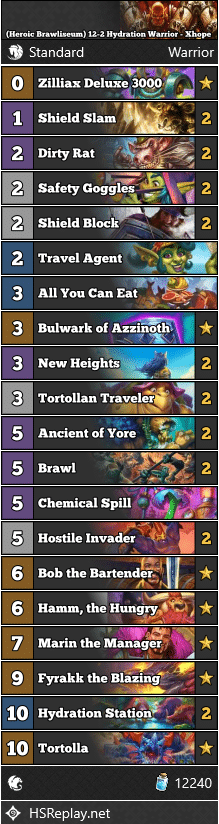(Heroic Brawliseum) 12-2 Hydration Warrior - Xhope
