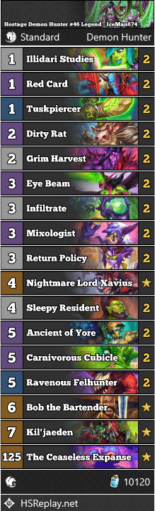 Hostage Demon Hunter #46 Legend - IceMan674_