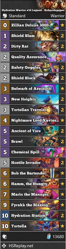 Hydration Warrior #18 Legend - Nohandsgamer