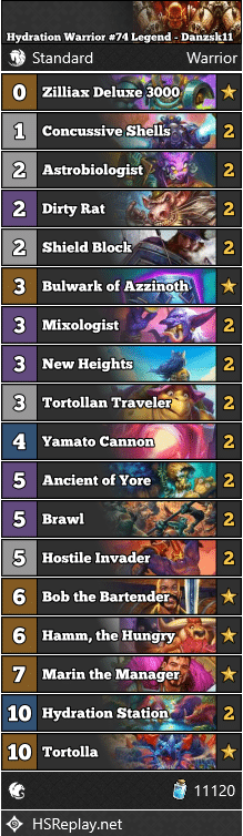 Hydration Warrior #74 Legend - Danzsk11