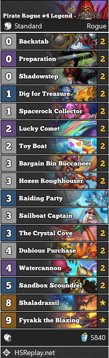 Pirate Rogue #4 Legend - 弓長白告