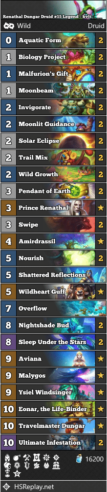 Renathal Dungar Druid #15 Legend - kvlt____