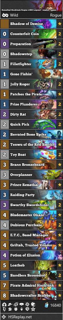 Renathal Hooktusk Rogue #460 Legend - zephyr_japan