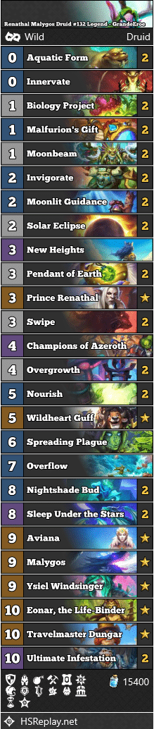 Renathal Malygos Druid #132 Legend - GrandeEroe