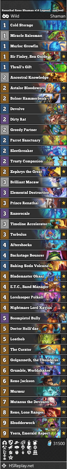 Renathal Reno Shaman #14 Legend - sinf3rn0