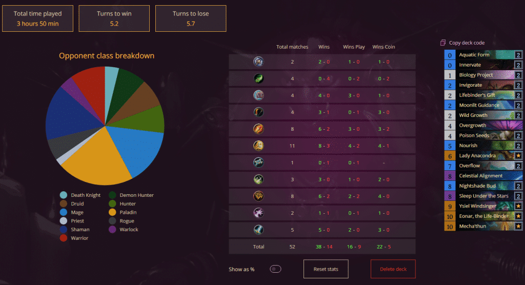 Score Zergritter