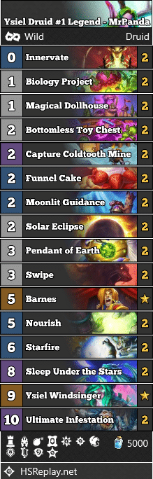 Ysiel Druid #1 Legend - MrPanda