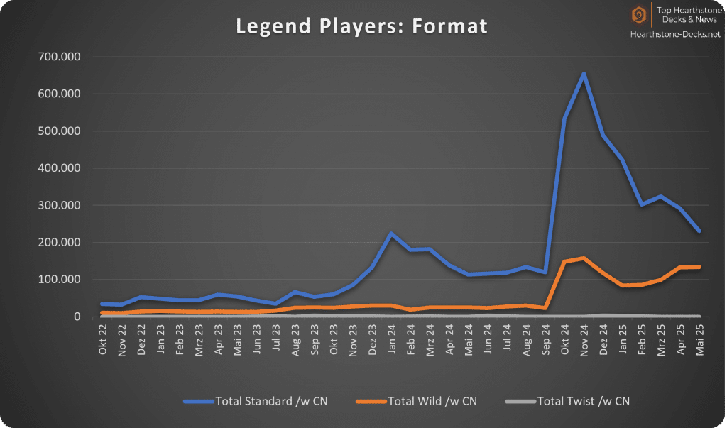 06-25 Legend Player Format with CN