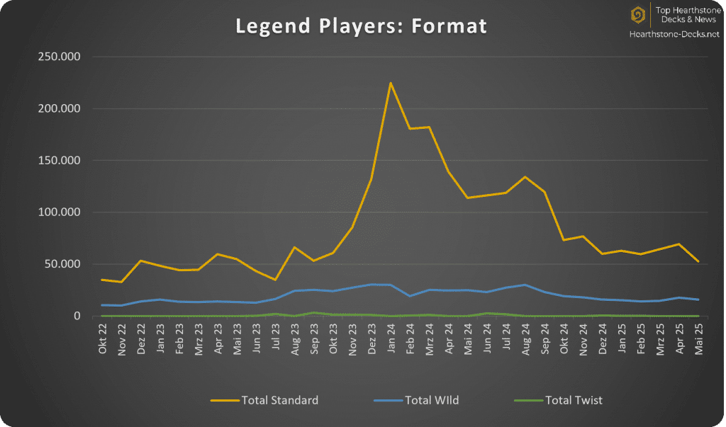 06-25 Legend Player Format without CN