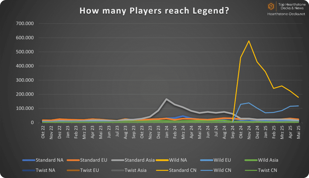 06-25 Legend Player with CN