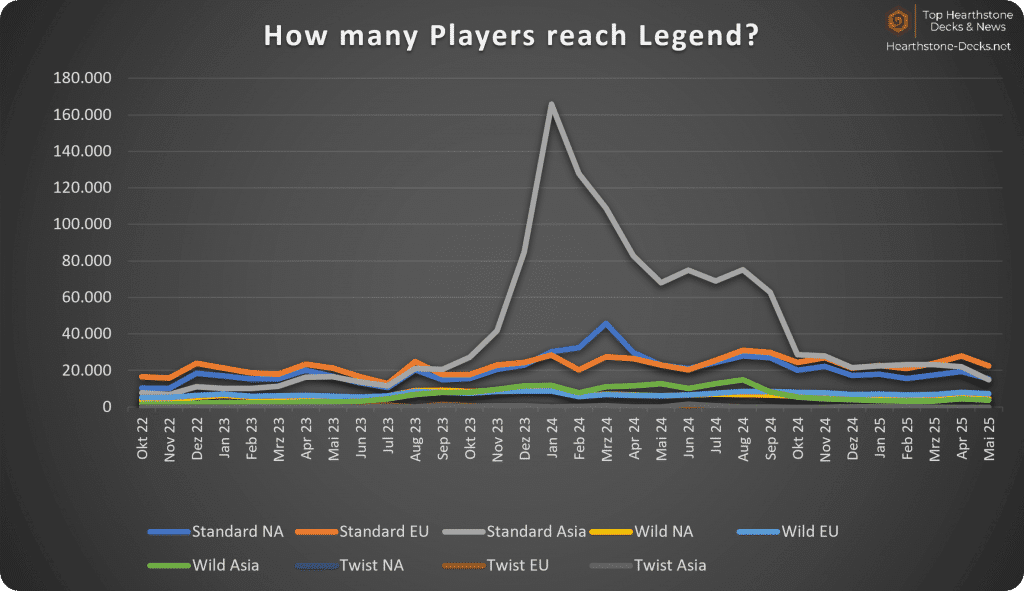 06-25 Legend Player without CN