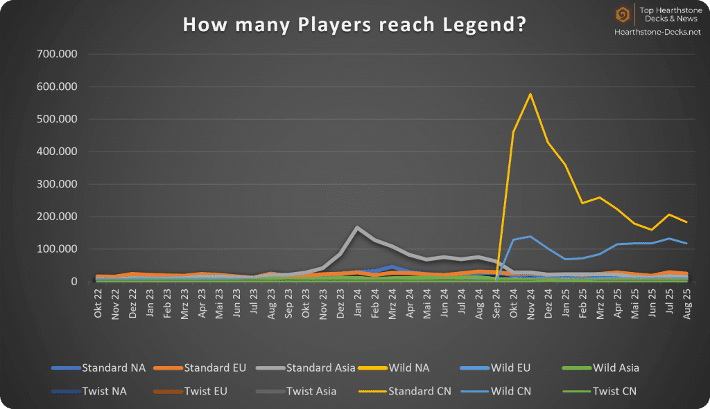 09-25 Legend Players w CN