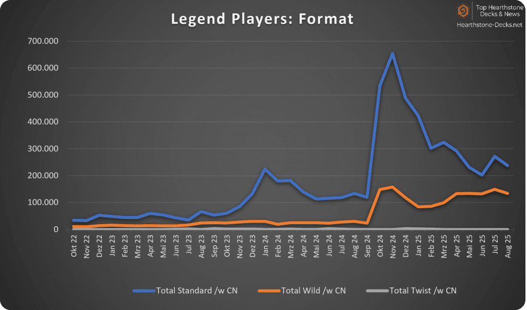 09-25 Legend Players w CN Format