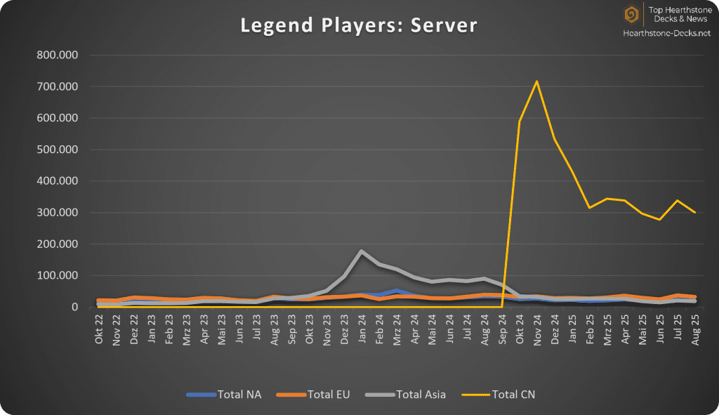 09-25 Legend Players w CN Servers