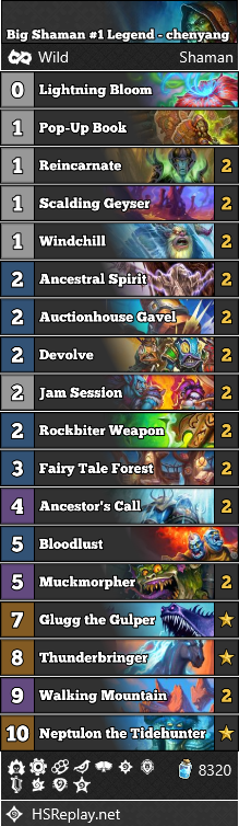 Big Shaman #1 Legend - chenyang