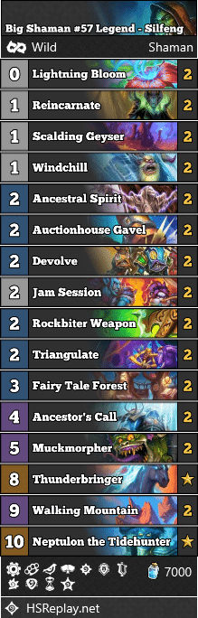 Big Shaman #57 Legend - Silfeng