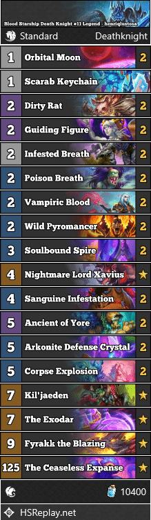 Blood Starship Death Knight #11 Legend - henriqlustosa