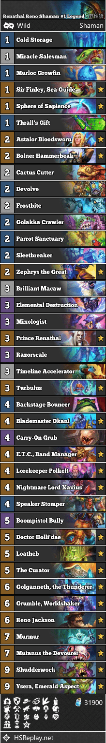Renathal Reno Shaman #1 Legend - 野性狼