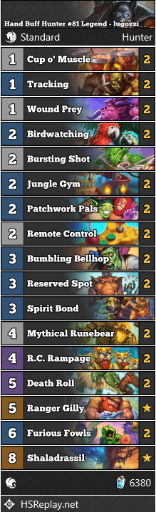Hand Buff Hunter #81 Legend - lugozzi__