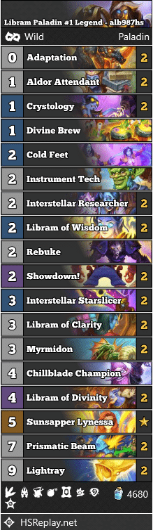 Libram Paladin #1 Legend - alb987hs