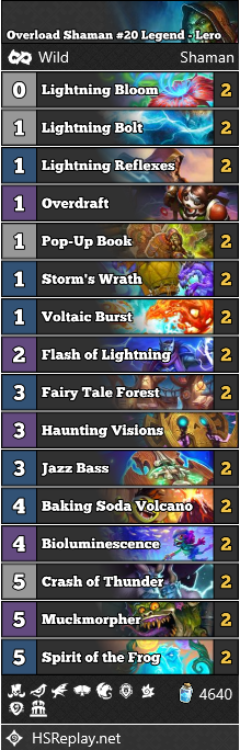 Overload Shaman #20 Legend - Lero