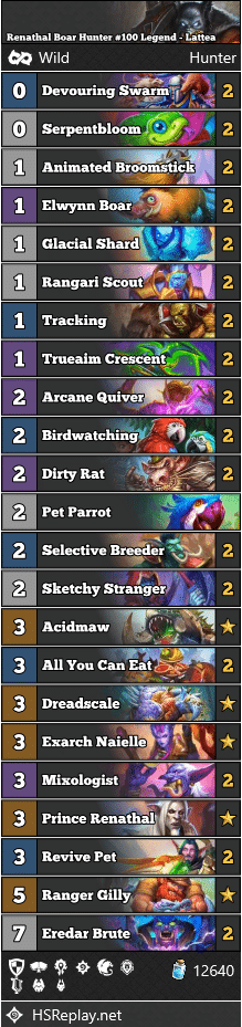 Renathal Boar Hunter #100 Legend - Lattea