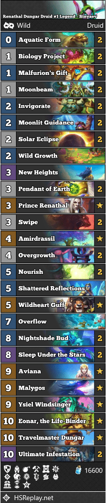 Renathal Dungar Druid #1 Legend - Sinyaev
