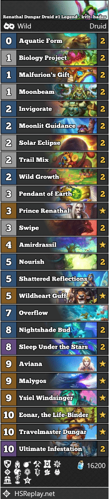 Renathal Dungar Druid #1 Legend - kvlt_hades