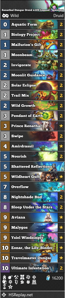 Renathal Dungar Druid #209 Legend - maulogu