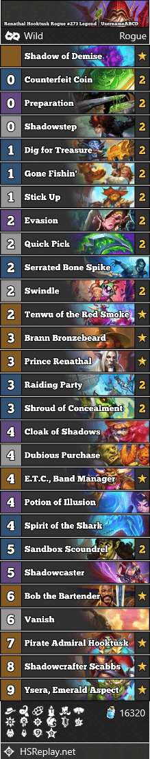Renathal Hooktusk Rogue #273 Legend - UsernameABCD