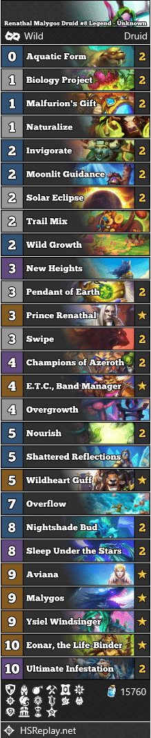 Renathal Malygos Druid #8 Legend - Unknown
