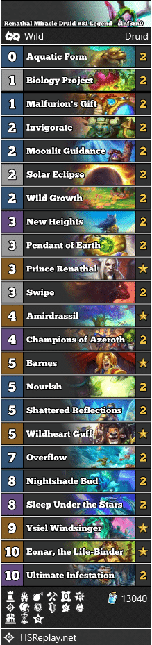 Renathal Miracle Druid #81 Legend - sinf3rn0