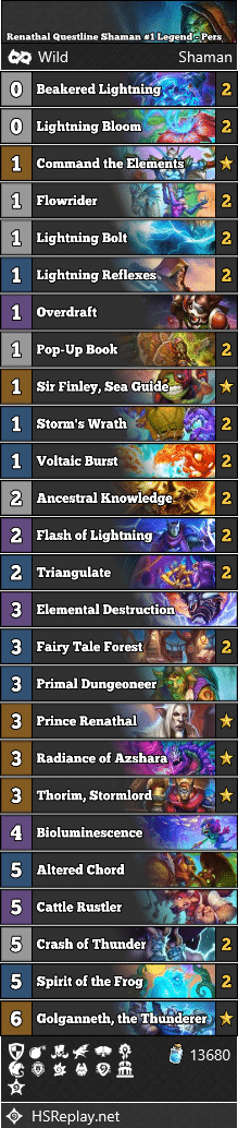 Renathal Questline Shaman #1 Legend - Pers