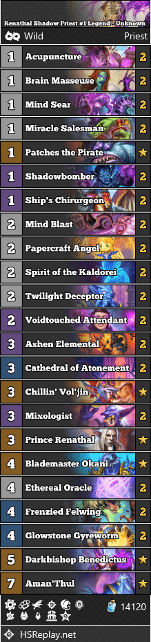 Renathal Shadow Priest #1 Legend - Unknown