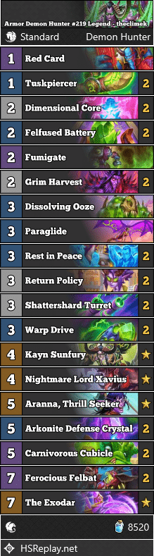 Armor Demon Hunter #219 Legend - theclimek