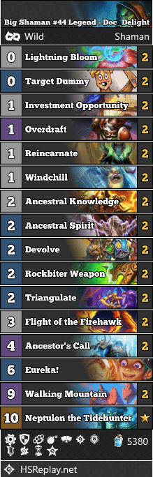Big Shaman #44 Legend - Doc_Delight