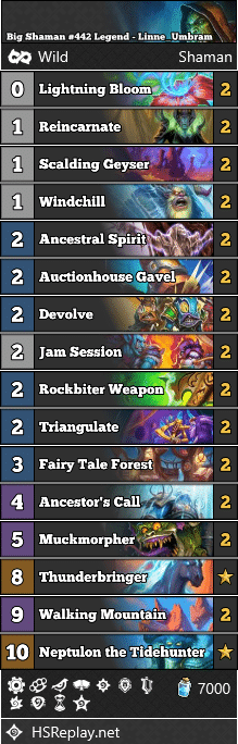Big Shaman #442 Legend - Linne_Umbram