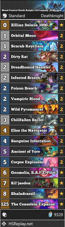 Blood Control Death Knight #24 Legend - SrBerserk