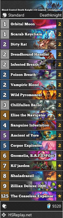 Blood Control Death Knight #31 Legend - sisyphoshs