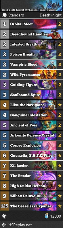 Blood Death Knight #47 Legend - kubu_gaming
