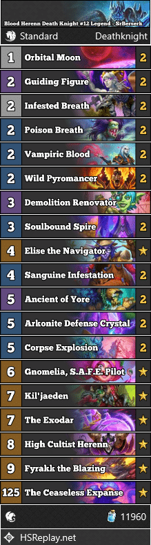 Blood Herenn Death Knight #12 Legend - SrBerserk
