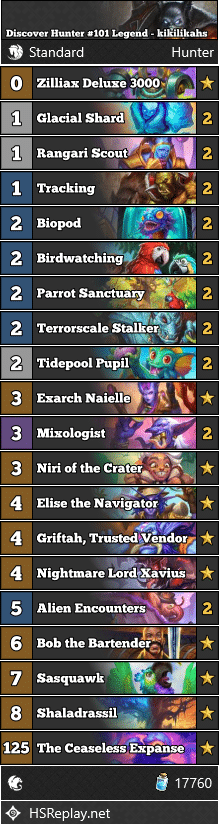 Discover Hunter #101 Legend - kikilikahs