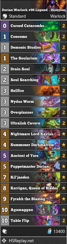 Dorian Warlock #96 Legend - Dionysus